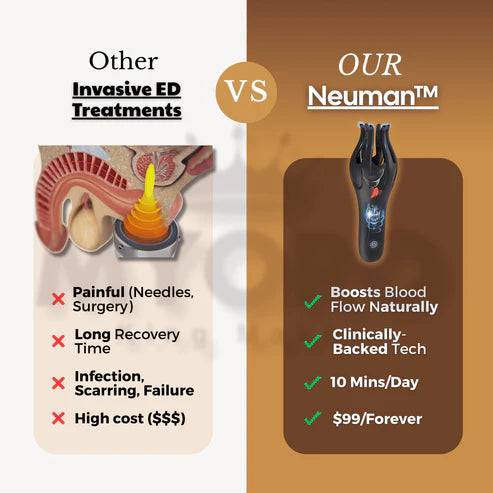 ¿Por qué Neuman™ es el dispositivo doméstico número 1 para el tratamiento de la disfunción eréctil, la eyaculación precoz y la enfermedad de Peyronie en 2025? -ES