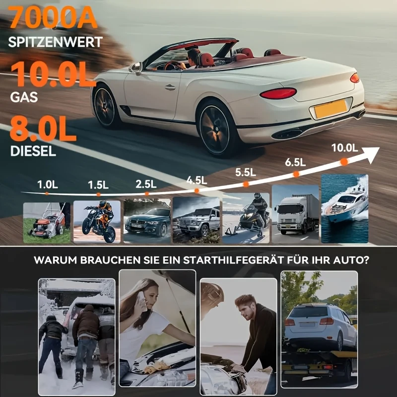 Rozrusznik samochodowy 7000A szczytowy 12V (10,0 l benzyny/8,0 l oleju napędowego), akumulator rozruchowy ze światłem LED, inteligentny rozrusznik z 8 zabezpieczeniami, w zestawie z torbą transportową
